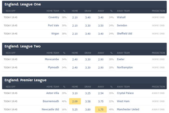 best football odds for today widget