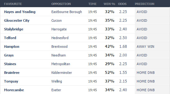 football betting tips widget