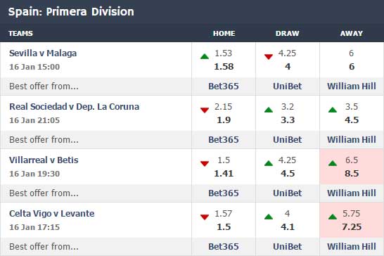 dropping odds widget